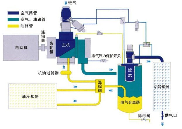 控制系统