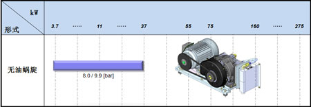 涡旋式无油空压机功率范围