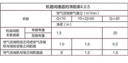 机器间的通道净距表