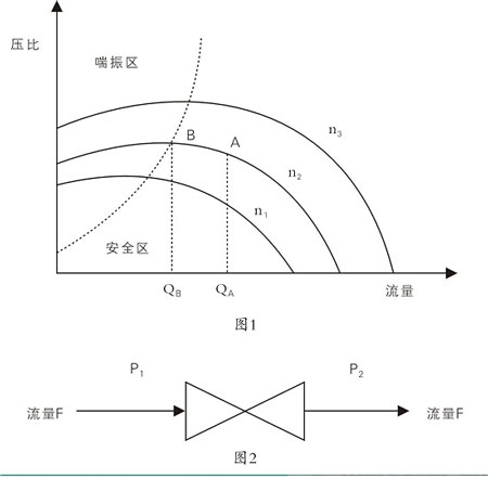 阀门的能量损失图