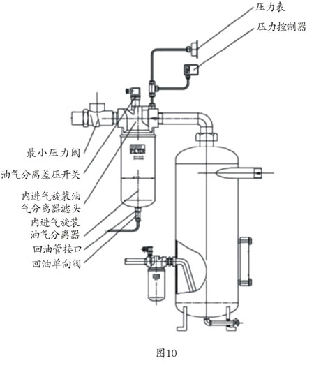 天鹅油气分离罐