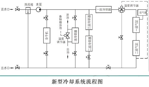 浅析:提高无油空压机活塞环、导环的寿命措施
