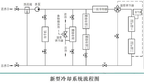 新型冷却系统流程图