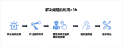 空压站既要稳定供气又要节能降耗,该怎么办?