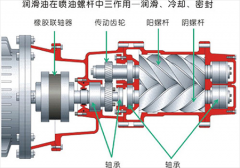 空压机三滤日常维护及巡检建议