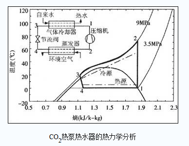 CO2空气源热泵技术优点与局限性