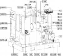 无油空气压缩机操作简单吗？
